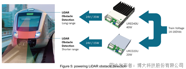 db761a88247fa221000ef7d7548e763a_powering%20LiDAR%20obstacle%20detection.png db761a88247fa221000ef7d7548e763a_powering%20LiDAR%20obstacle%20detection.png